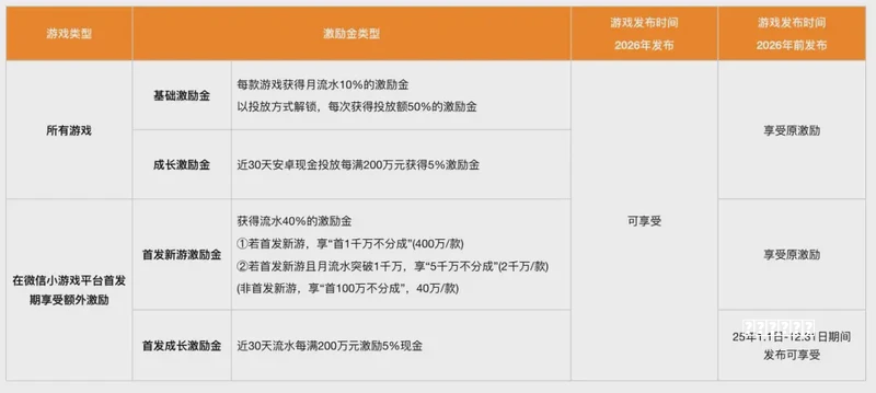 2万字详解Epic Games千亿美金重生之路养成